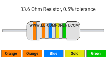 33.6 Ohm Resistor Color Code