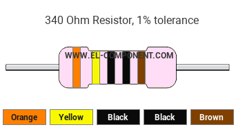 340 Ohm Resistor Color Code