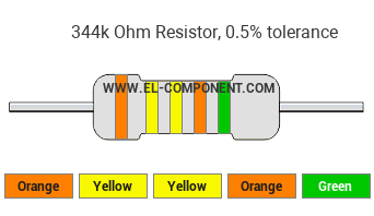 344k Ohm Resistor Color Code