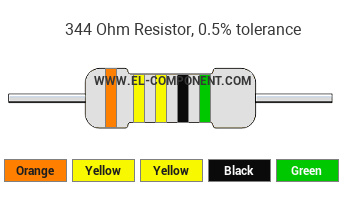 344 Ohm Resistor Color Code