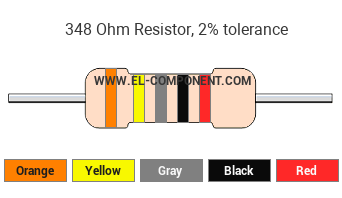 348 Ohm Resistor Color Code