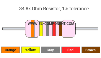 34.8k Ohm Resistor Color Code