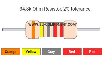 34.8k Ohm Resistor Color Code