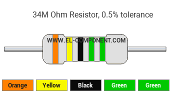 34M Ohm Resistor Color Code