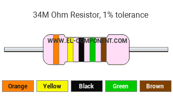 34M Ohm Resistor Color Code