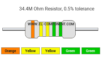 34.4M Ohm Resistor Color Code