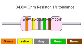 34.8M Ohm Resistor Color Code
