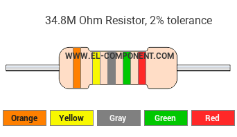 34.8M Ohm Resistor Color Code