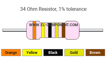 34 Ohm Resistor Color Code