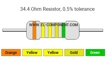34.4 Ohm Resistor Color Code