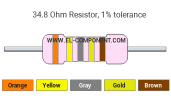 34.8 Ohm Resistor Color Code