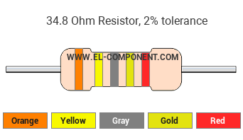 34.8 Ohm Resistor Color Code