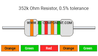 352k Ohm Resistor Color Code