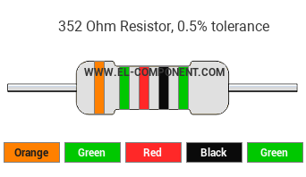 352 Ohm Resistor Color Code