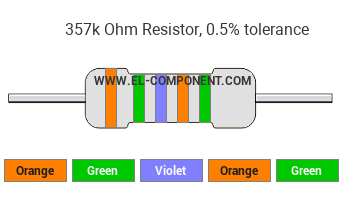 357k Ohm Resistor Color Code