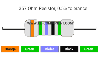 357 Ohm Resistor Color Code