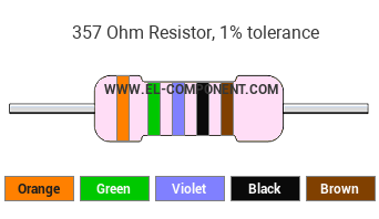 357 Ohm Resistor Color Code