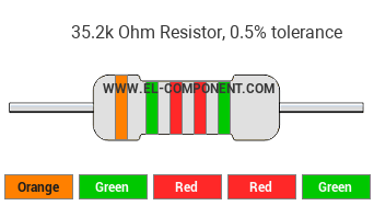 35.2k Ohm Resistor Color Code
