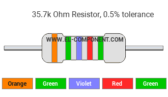 35.7k Ohm Resistor Color Code
