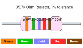 35.7k Ohm Resistor Color Code