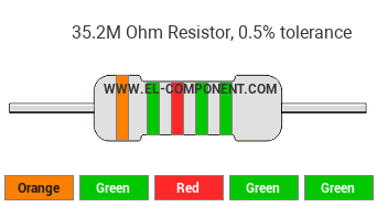 35.2M Ohm Resistor Color Code