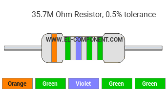 35.7M Ohm Resistor Color Code