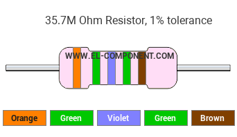 35.7M Ohm Resistor Color Code
