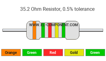 35.2 Ohm Resistor Color Code