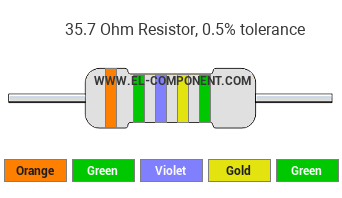 35.7 Ohm Resistor Color Code