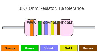 35.7 Ohm Resistor Color Code