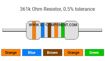 361k Ohm Resistor Color Code