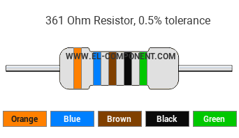 361 Ohm Resistor Color Code