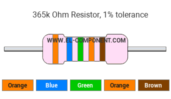 365k Ohm Resistor Color Code