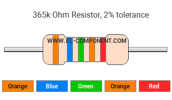 365k Ohm Resistor Color Code