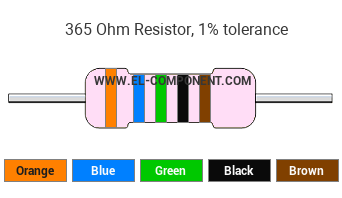 365 Ohm Resistor Color Code