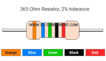 365 Ohm Resistor Color Code
