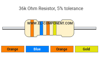 36k Ohm Resistor Color Code