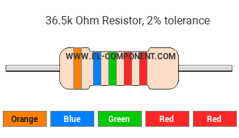 36.5k Ohm Resistor Color Code