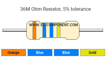 36M Ohm Resistor Color Code