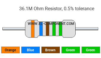 36.1M Ohm Resistor Color Code