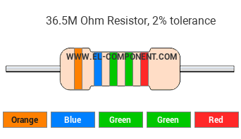 36.5M Ohm Resistor Color Code