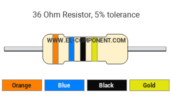 36 Ohm Resistor Color Code