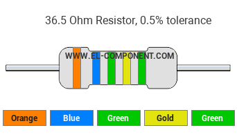 36.5 Ohm Resistor Color Code