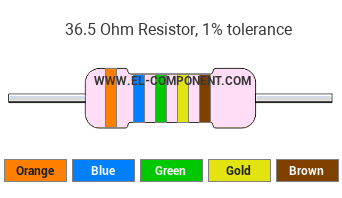 36.5 Ohm Resistor Color Code