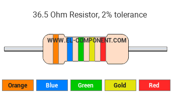 36.5 Ohm Resistor Color Code