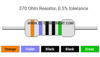 370 Ohm Resistor Color Code