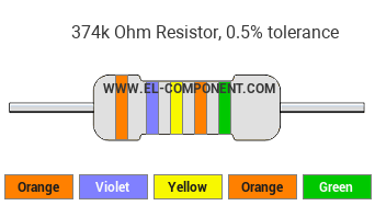 374k Ohm Resistor Color Code