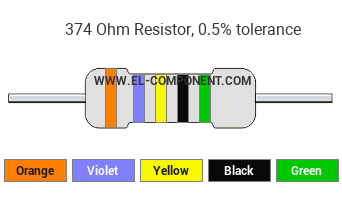 374 Ohm Resistor Color Code