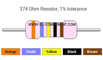 374 Ohm Resistor Color Code