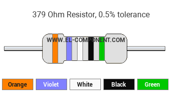 379 Ohm Resistor Color Code